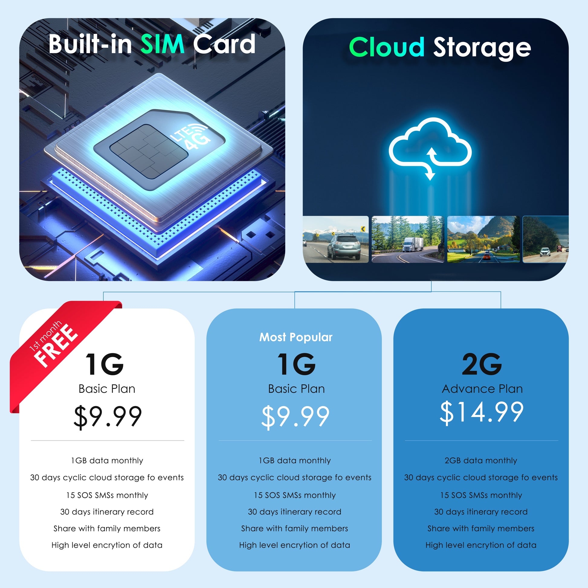 Rexing 4G LTE Promotional graphic for cloud storage services with pricing and features.