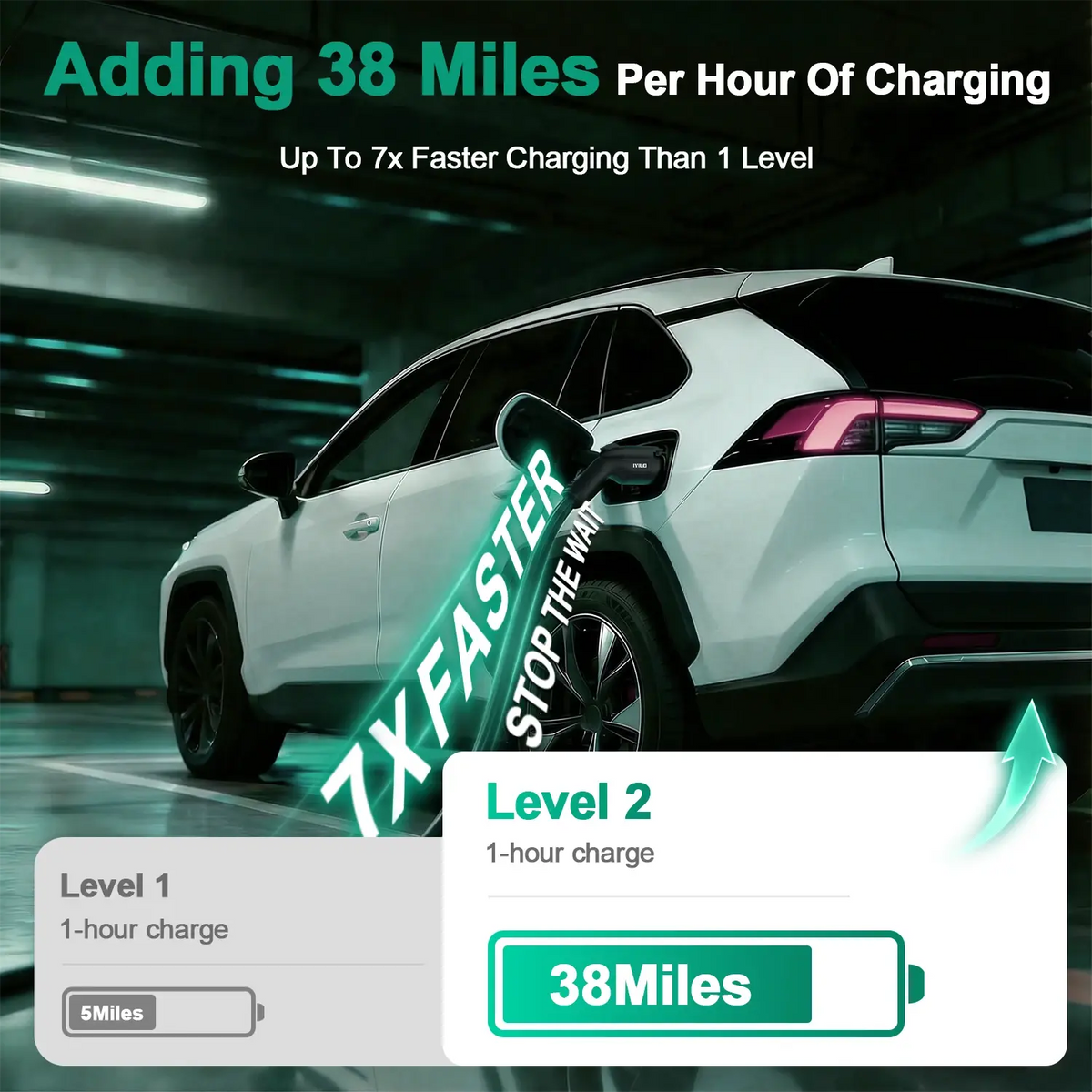 IYILO Level 2 EV Charger 40A Plug-In NEMA 14-50 J1772 - Wall Mounted, Hardwire to 48A