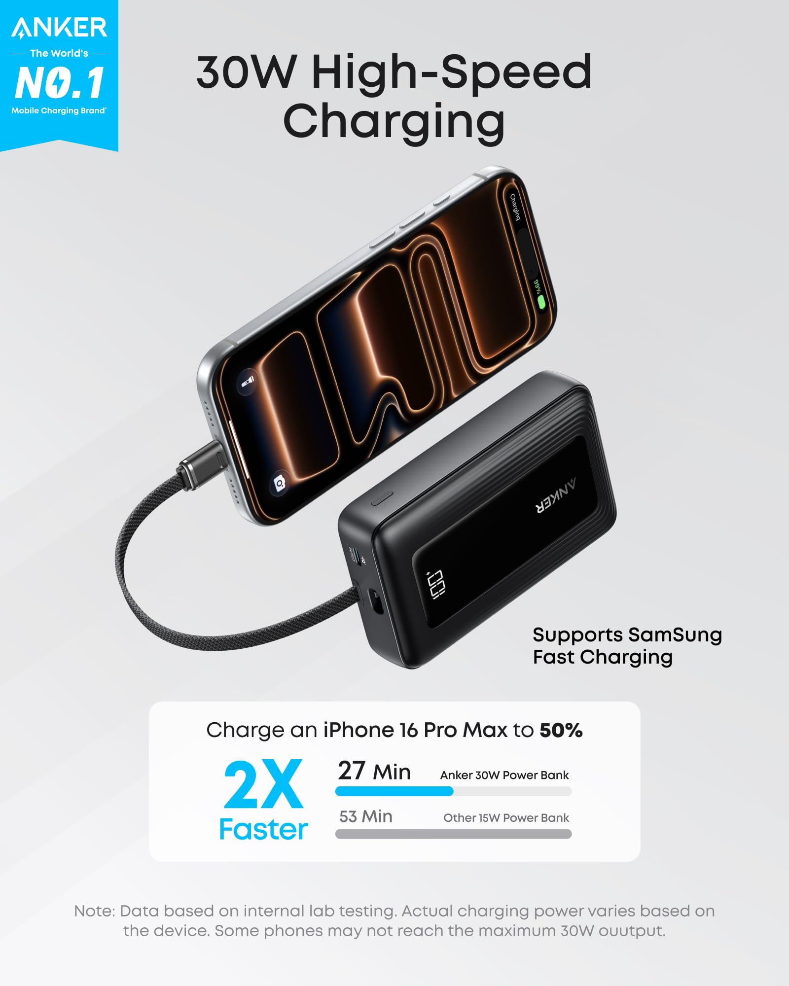 Anker Zolo 10,000mAh Power Bank – 30W Fast Charging with Built-In USB-C Cable