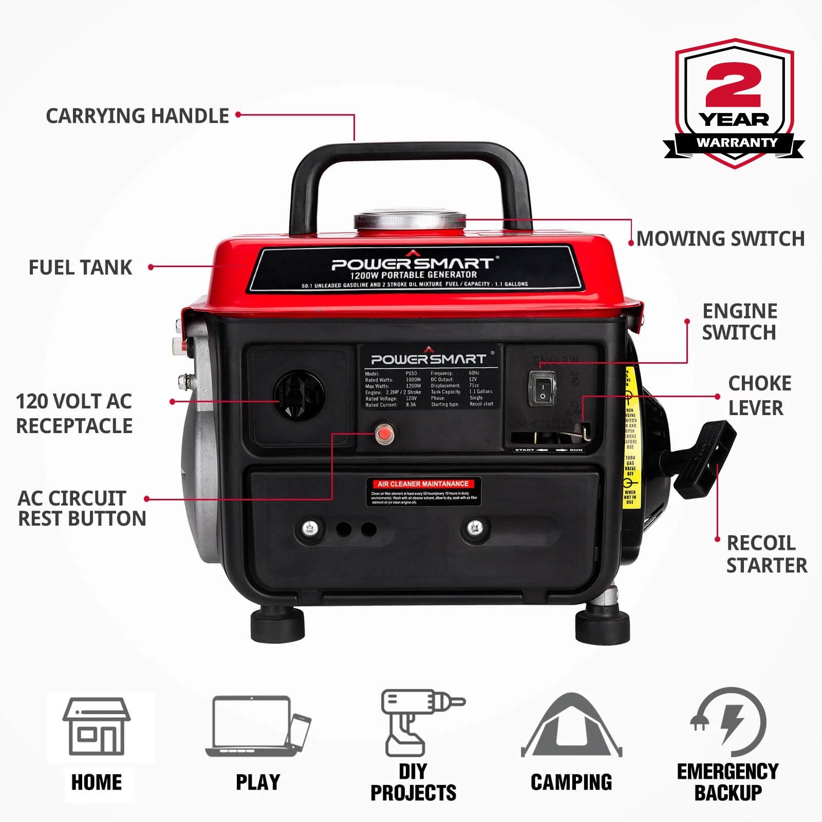 PowerSmart PS50 1200W Portable Generator | Ultra-Quiet 49dB, 120V AC & 12V DC