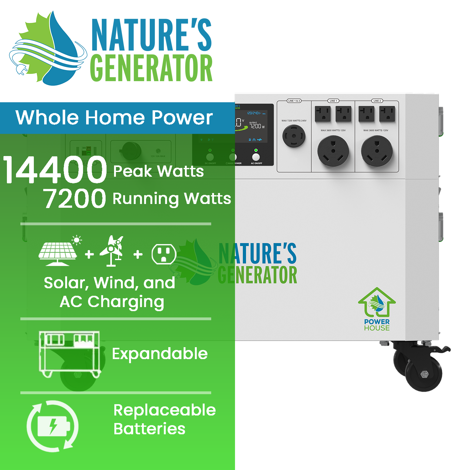 Nature's Generator Powerhouse V2 Whole Home Generator | 7,200W, 4,800Wh, LiFePO₄, 10ms UPS