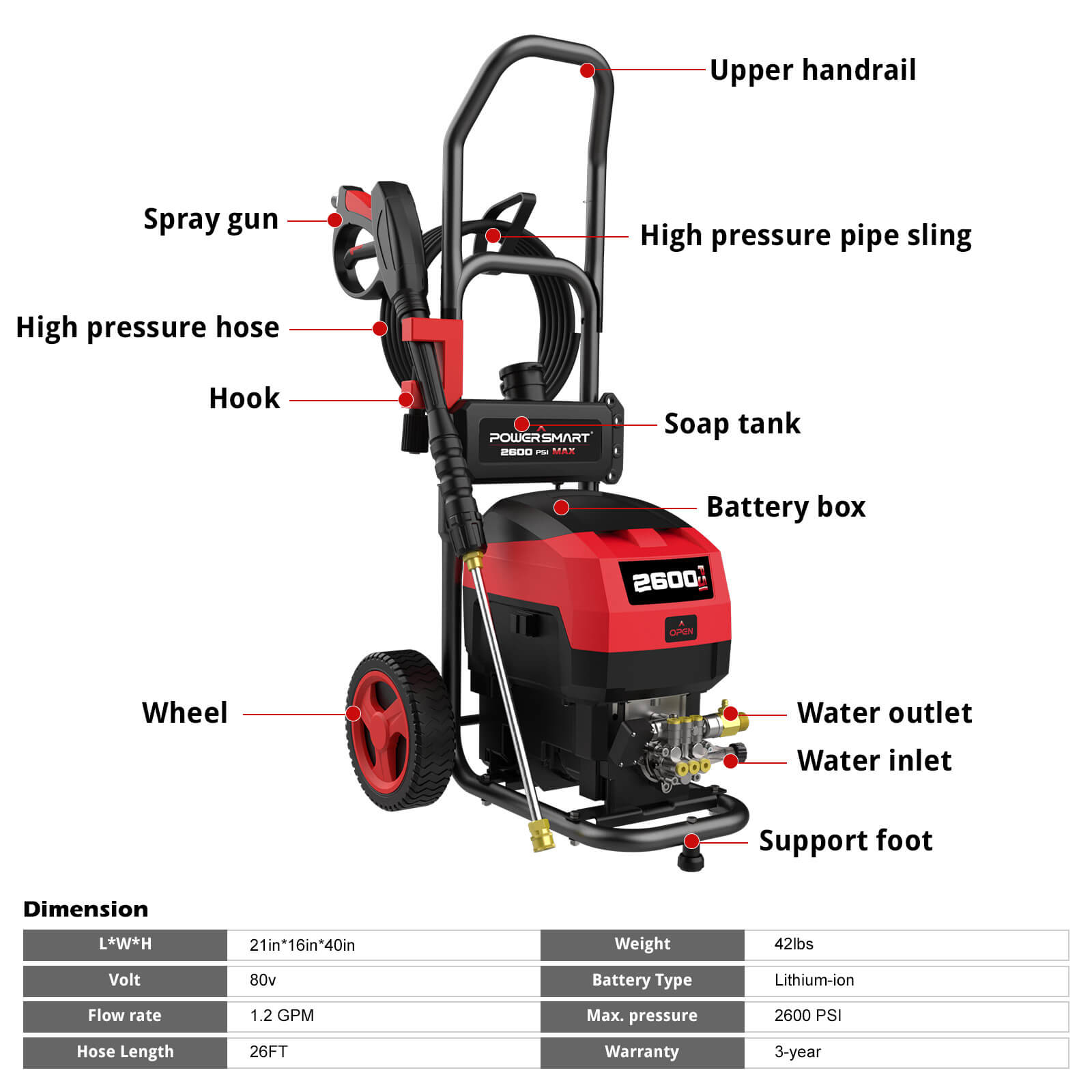 80V 2600PSI 1.2 GPM Cordless Pressure Washer HB2840